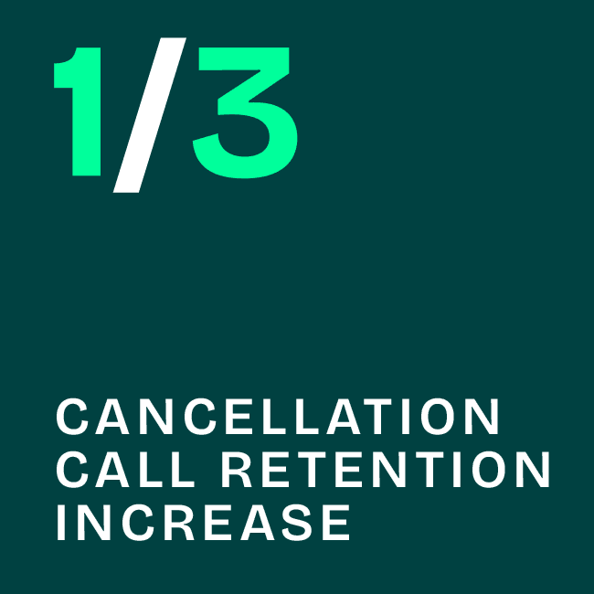 Talk Smarter, Keep More: Behavioural Calls Lift Retention by 33%