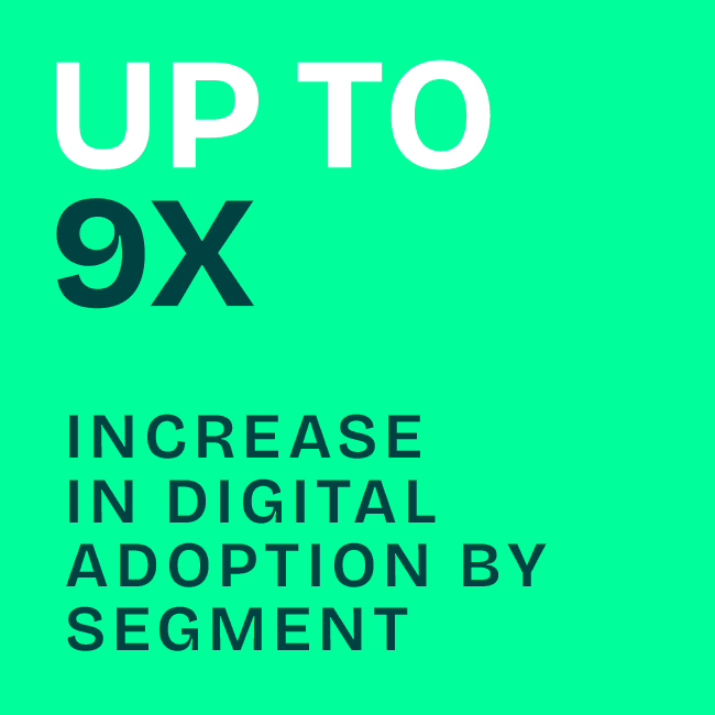 Small Prompts, Big Shift: Digital Use Up 9x with Behavioural Nudges