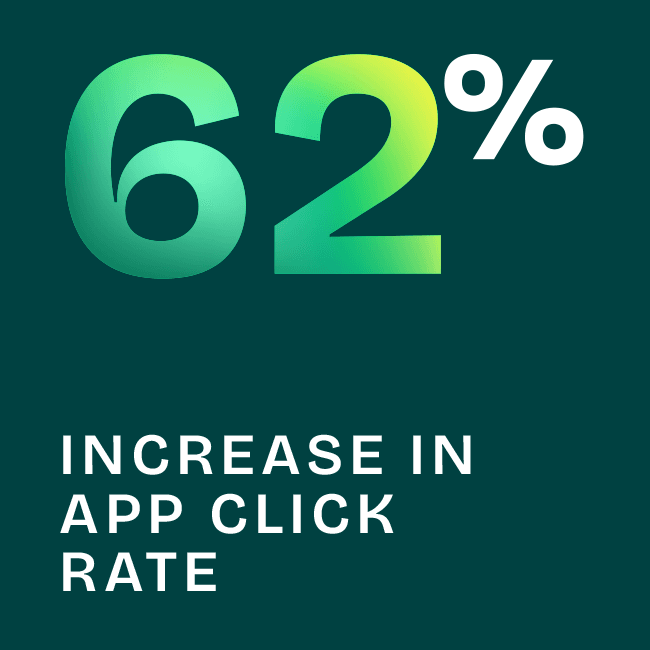 Making It Click: Behavioural Email Boosts Downloads by 62%