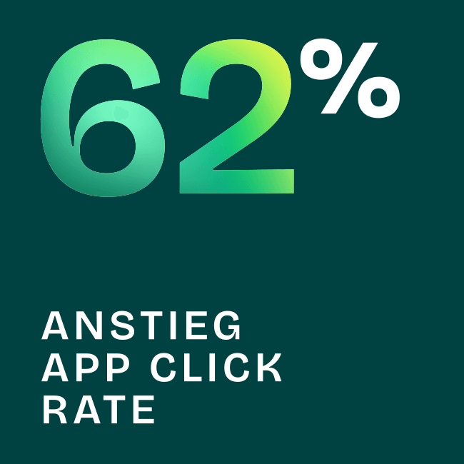 Grafik: Verhaltensorientierte E-Mail steigert Downloads um 62 %